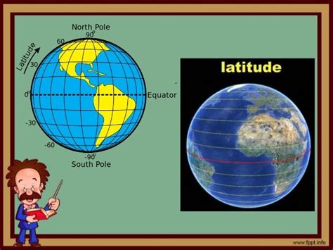 Mapa, Globo, Latitud, Longhitud, at Mga Espesyal na Guhit.